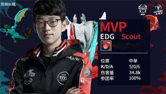 他的突破和 他的突破和