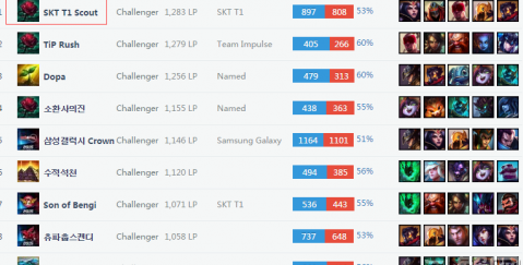 据分析显示 据分析显示
